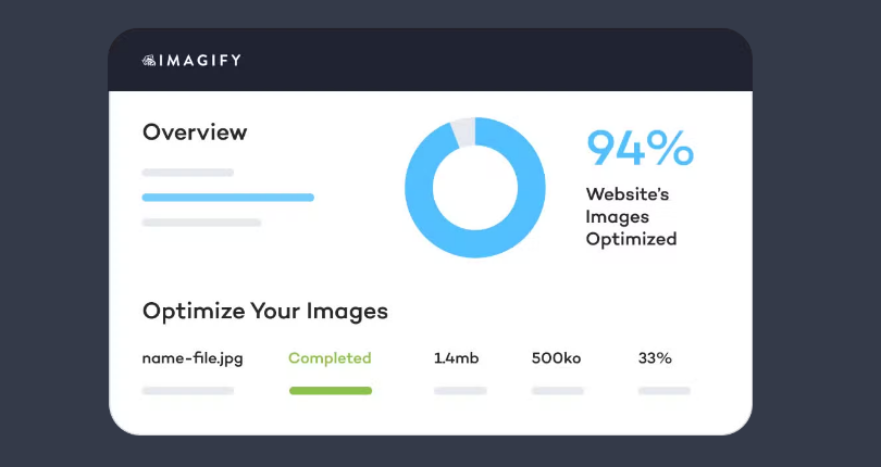 imagify zur Optimierung von Bildern 