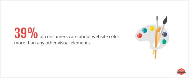 39 prozent-der verbraucher interessieren sich fur die farben von webseiten